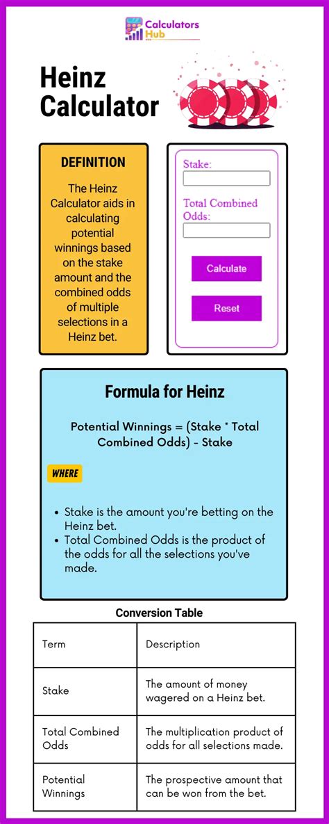 heinz calculator|Heinz Bet Calculator [FREE] .